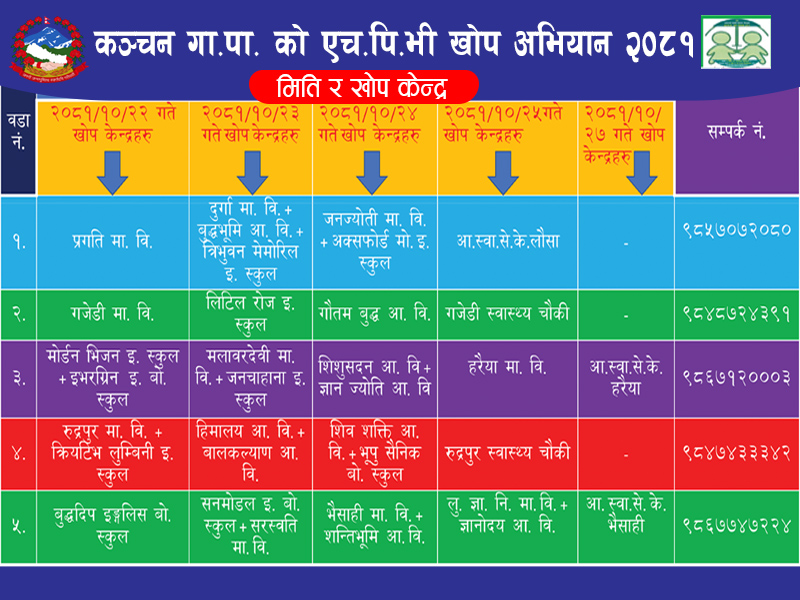 महिलाहरुको पाठेघरको मुखको क्यान्सर बिरुद्धको एच.पी.भि. खोप