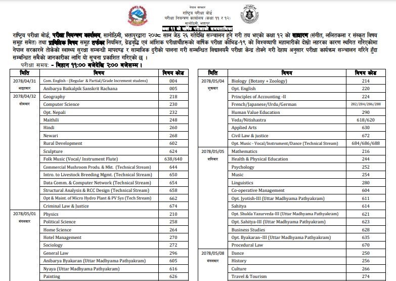 कक्षा १२ को परीक्षा तालिका सार्वजनिक