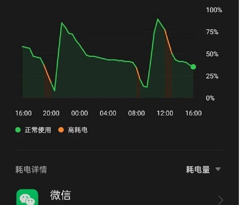 नेप्सेमा दोहोरो अंकले सुधार