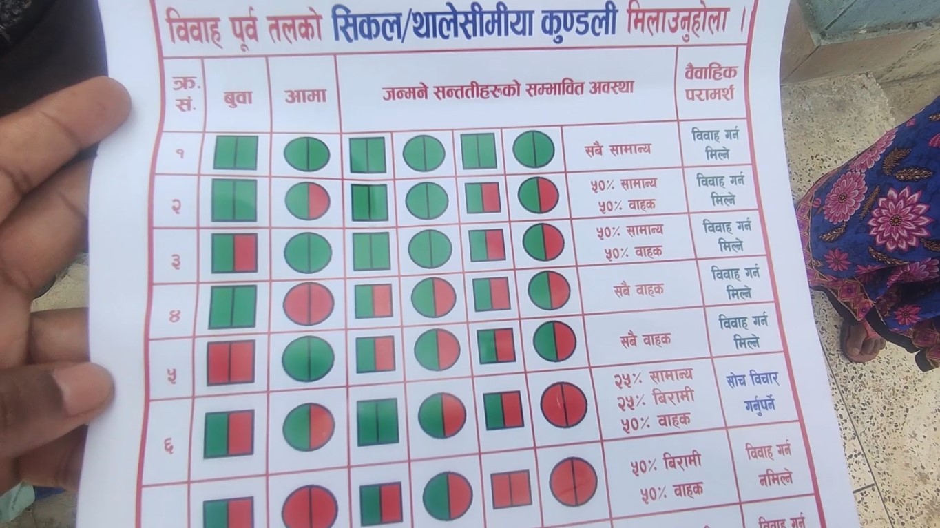 पश्चिम तराईका थारु समुदायमा वंशानुगत सिकलसेल र थालेसेमिया बढ्दै